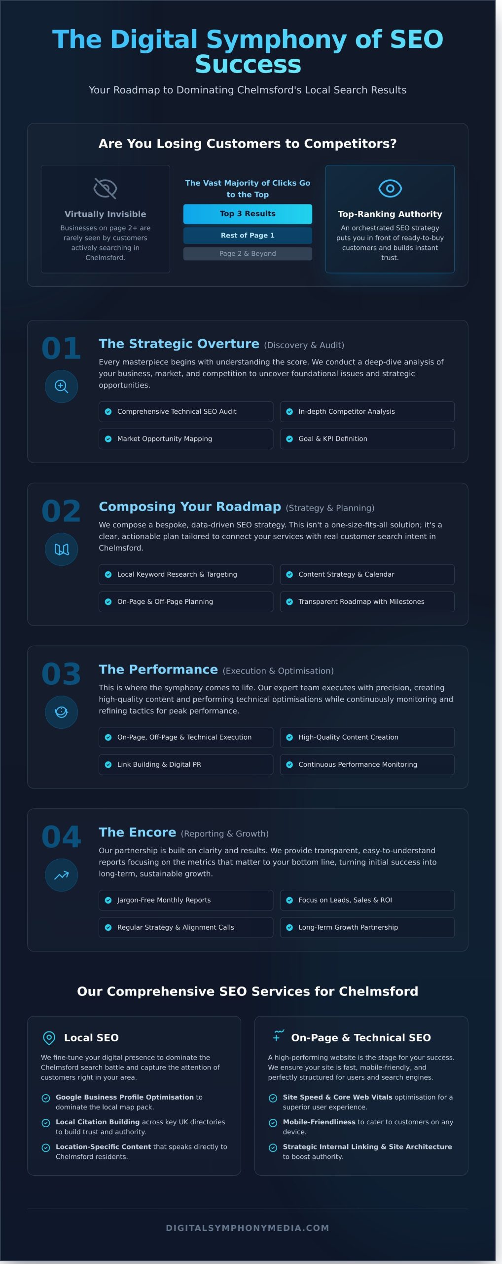 SEO Chelmsford: Orchestrate Your Growth with a Leading Local Agency