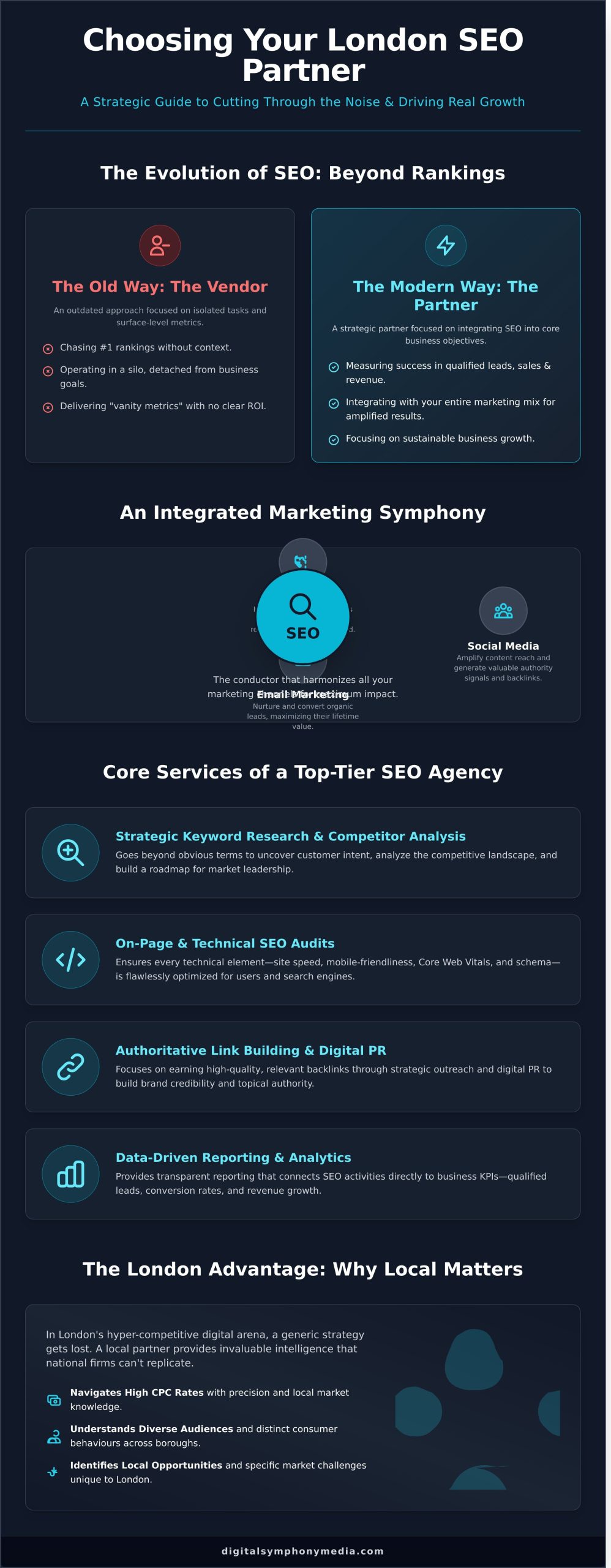 SEO Marketing Companies London: Your Guide to Choosing a Growth Partner