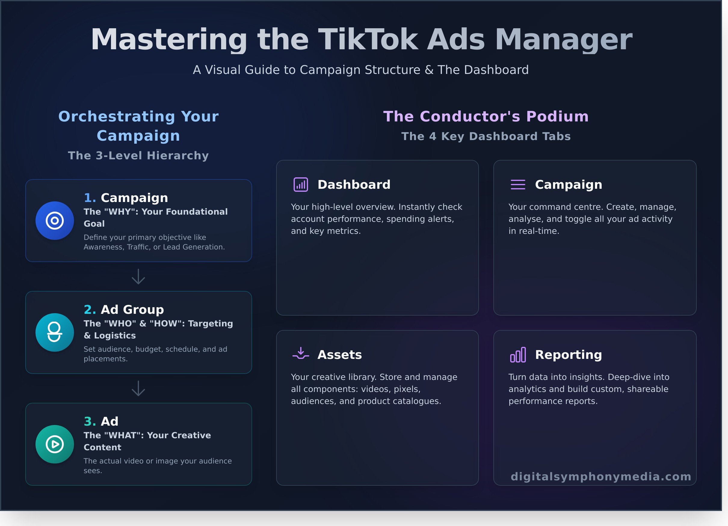 TikTok Advertising Manager: The Complete Guide to Driving Business Growth