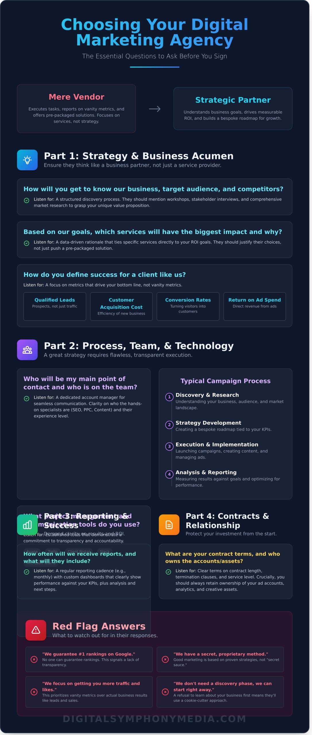 21 Essential Questions to Ask a Digital Marketing Agency Before Hiring
