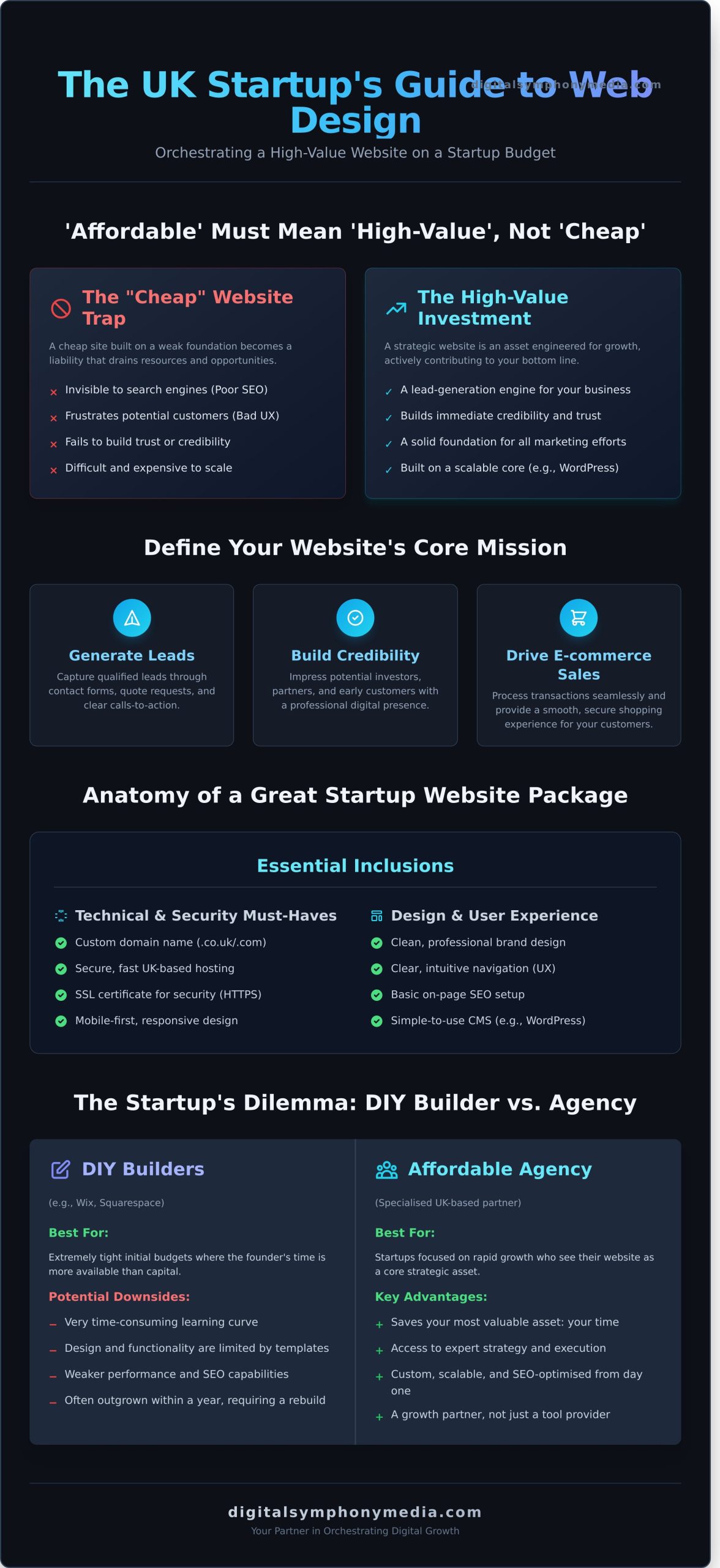 Affordable Web Design for UK Startups: The Complete Guide