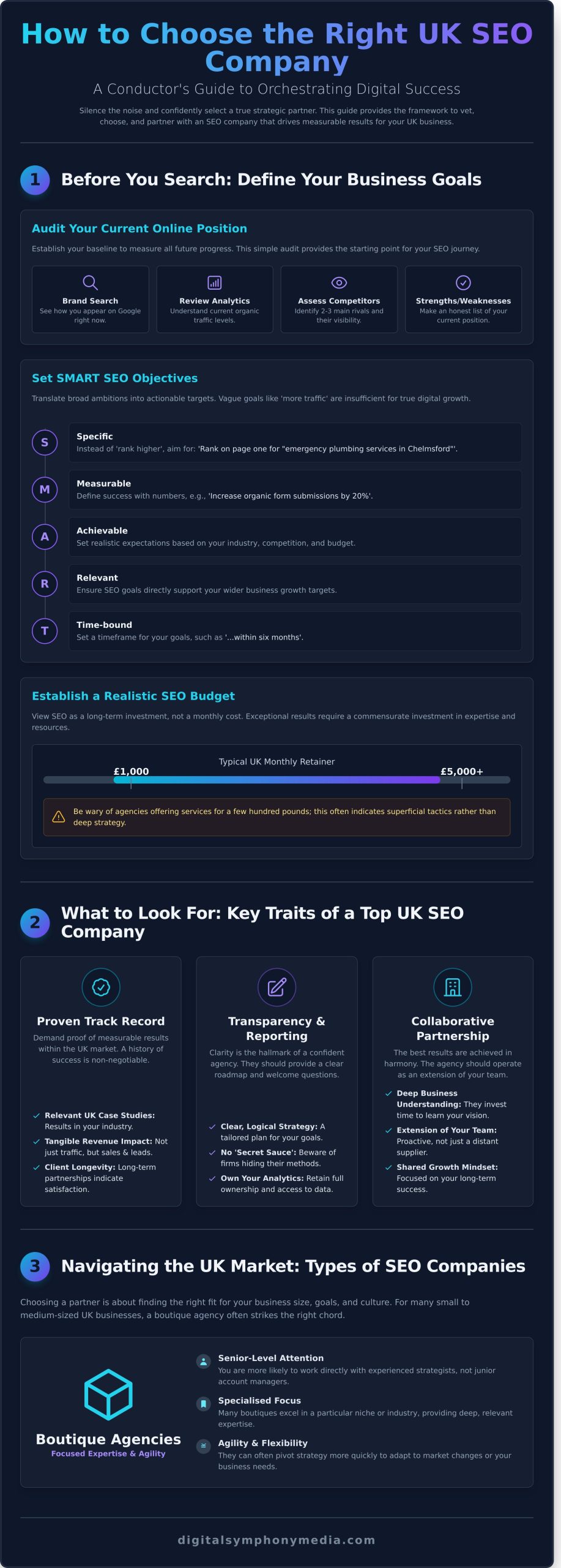 How to Choose the Best SEO Company in the UK: A Buyer's Guide