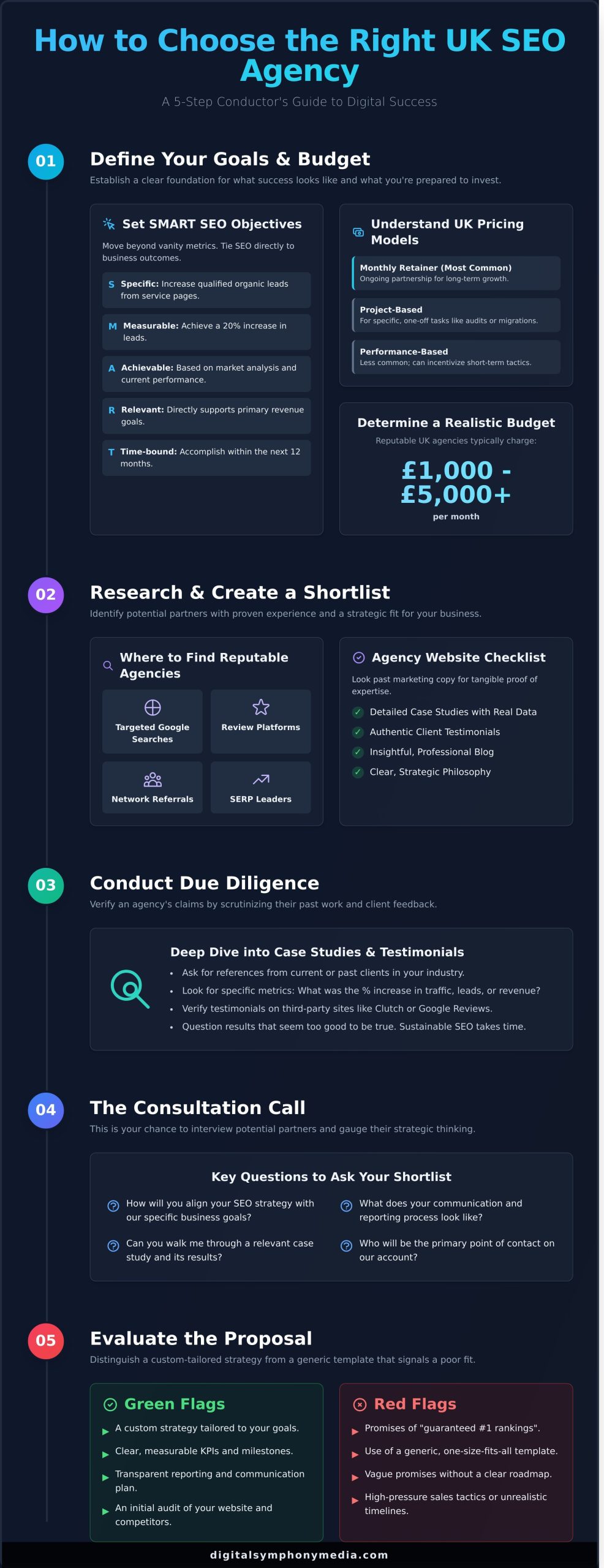 How to Choose the Right SEO Agency in the UK: A Strategic Guide