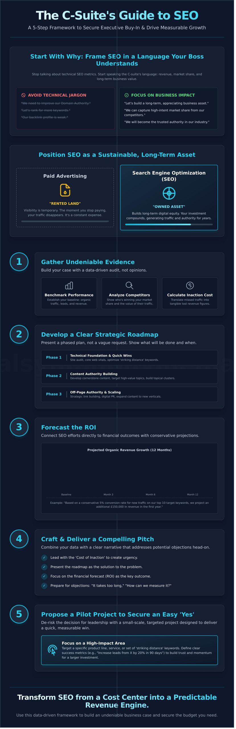 How to Convince Your Boss You Need SEO: The 5-Step Business Case