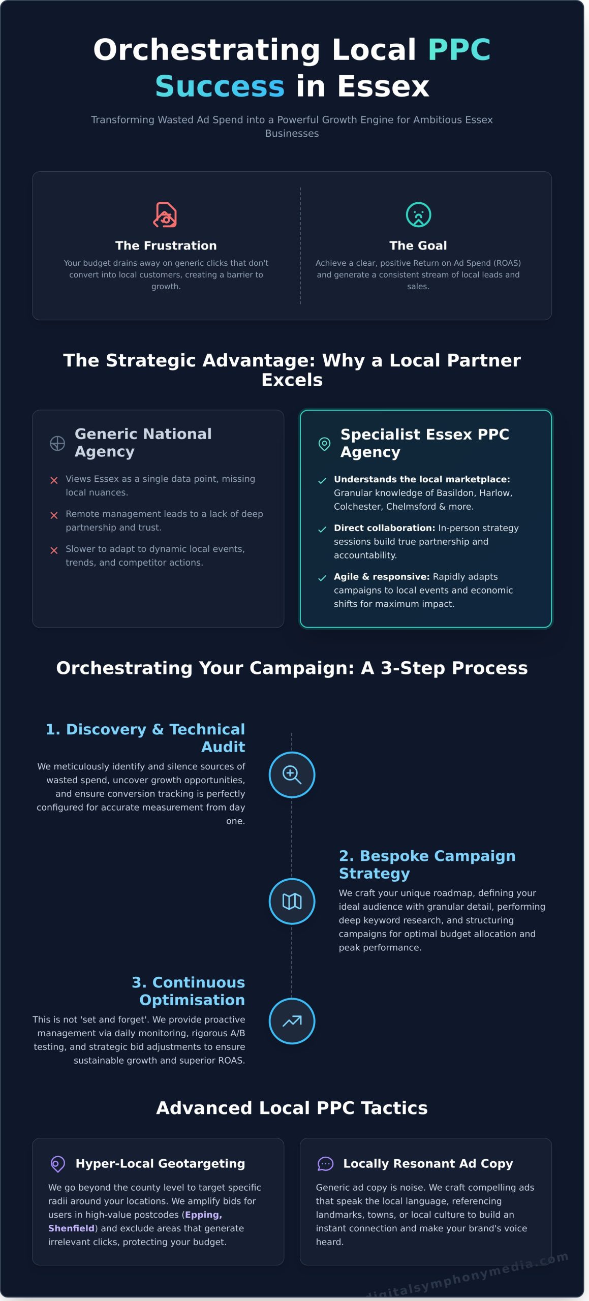 PPC Agency Essex: Drive Local Growth with a Strategic Partner