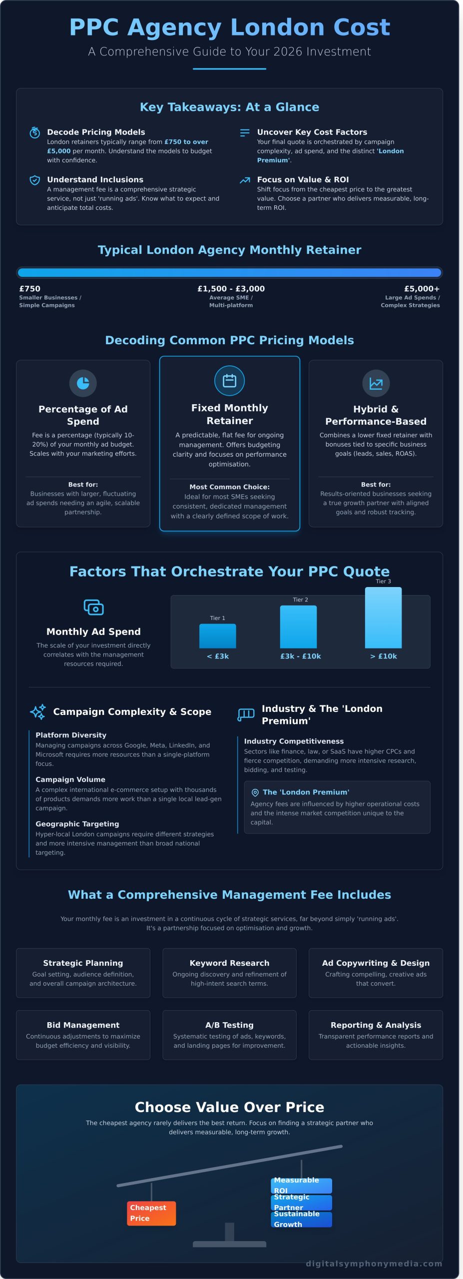 PPC Agency London Cost: A 2026 Guide to Pricing & Value