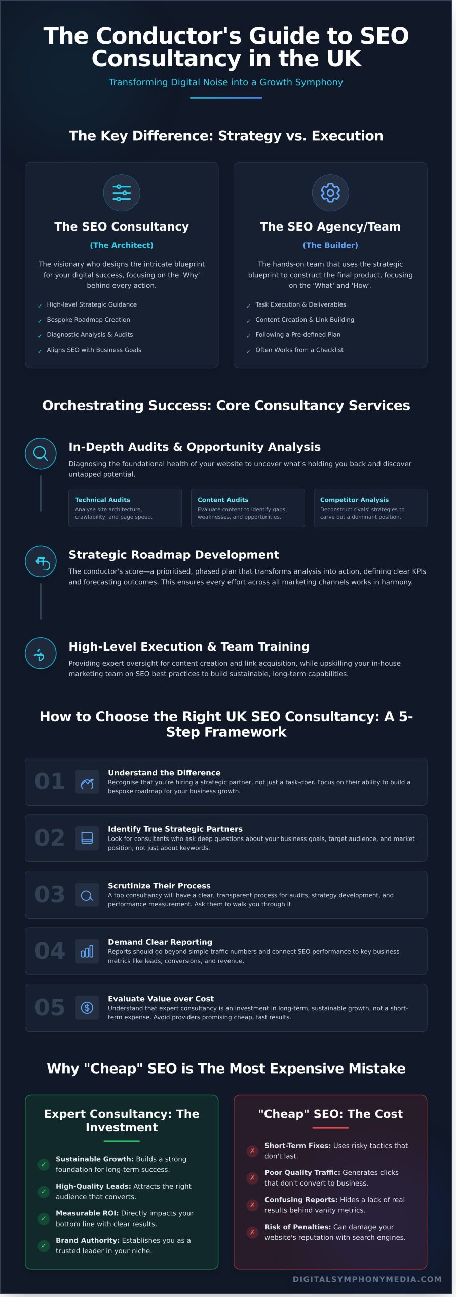 SEO Consultancy in UK: A Strategic Guide to Driving Business Growth