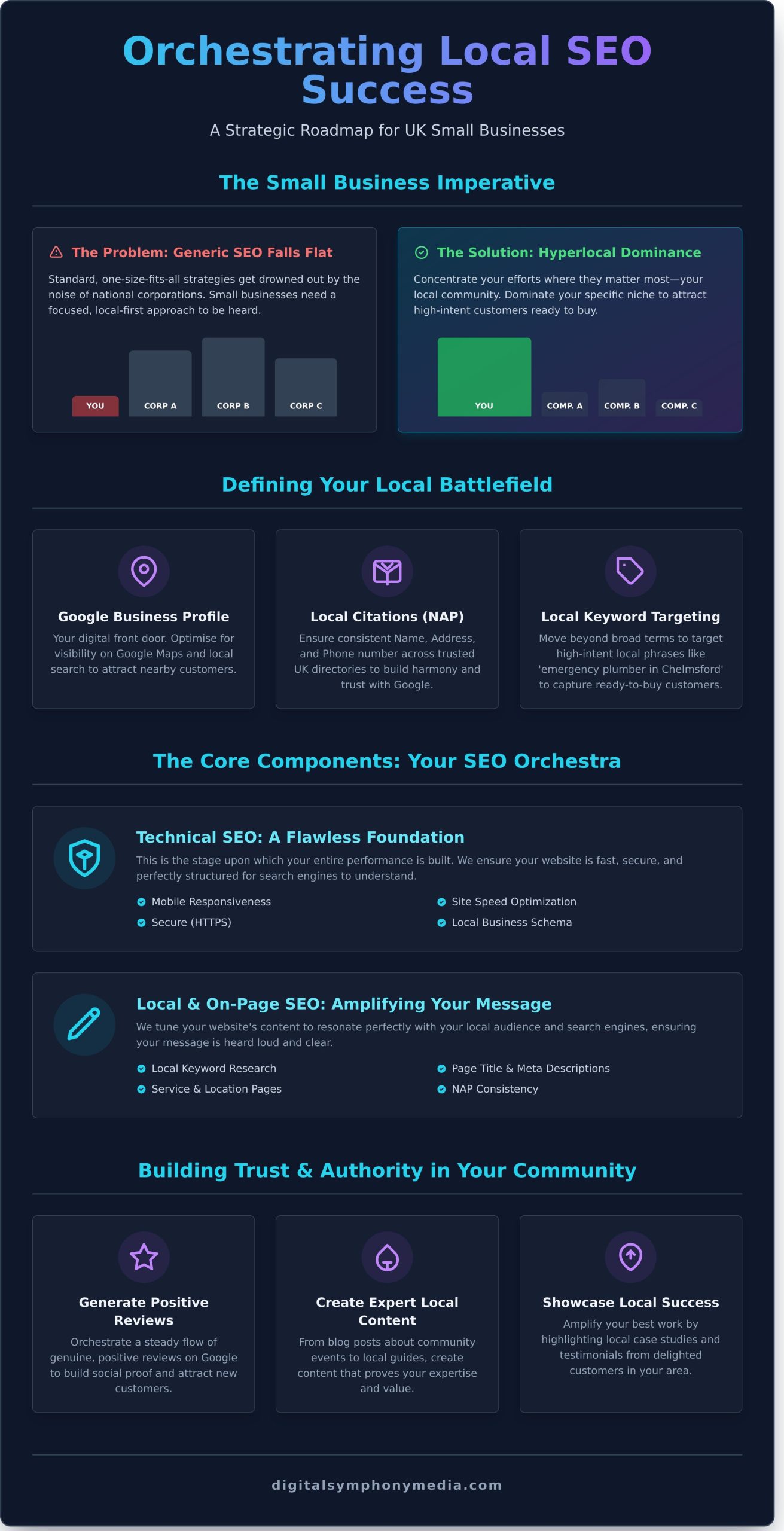 Small Business SEO Services UK: The Complete Guide to Growth