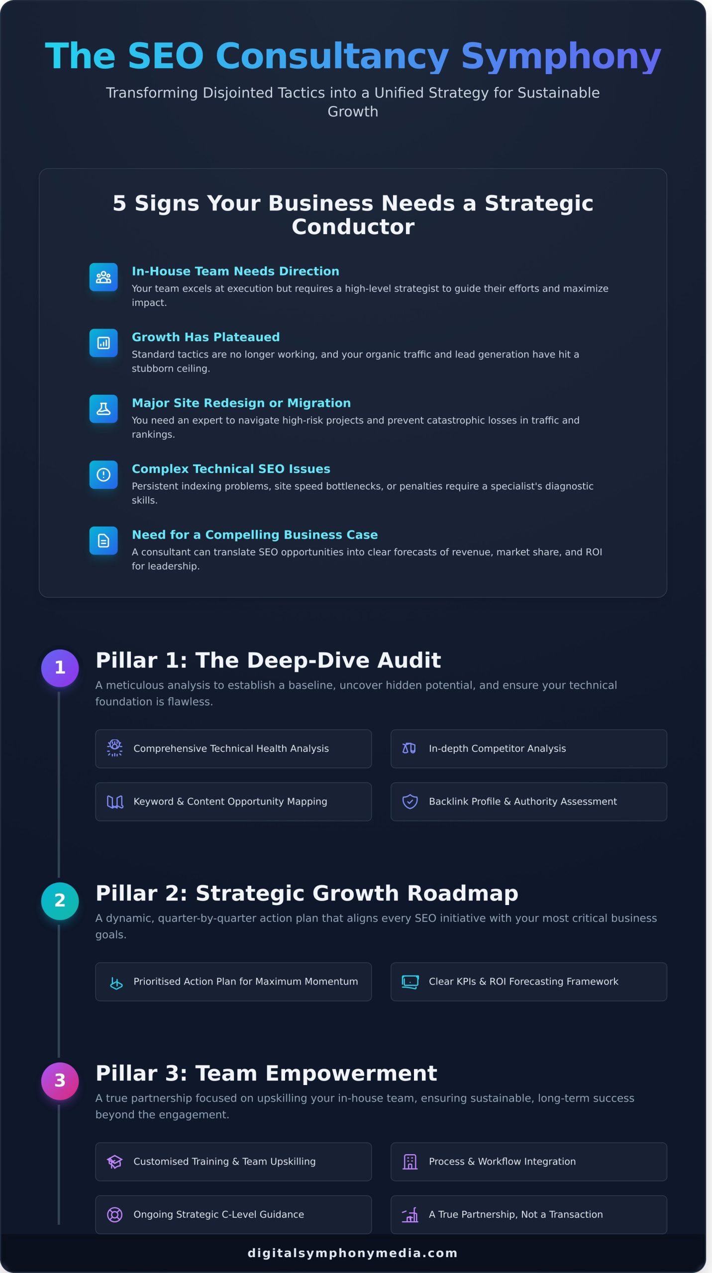 Strategic SEO Consultancy: Orchestrate Your Digital Growth
