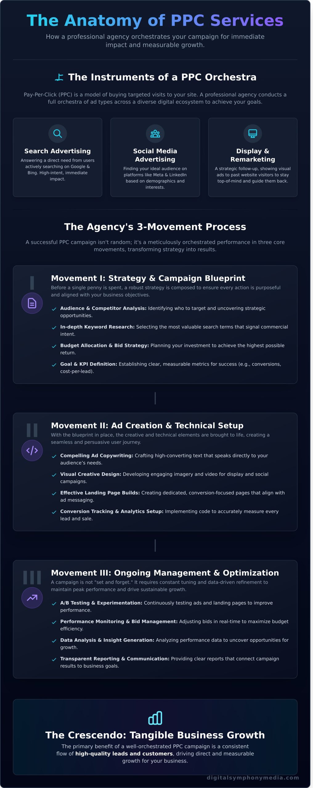 What Are PPC Services? A Plain-English Guide for Business Growth