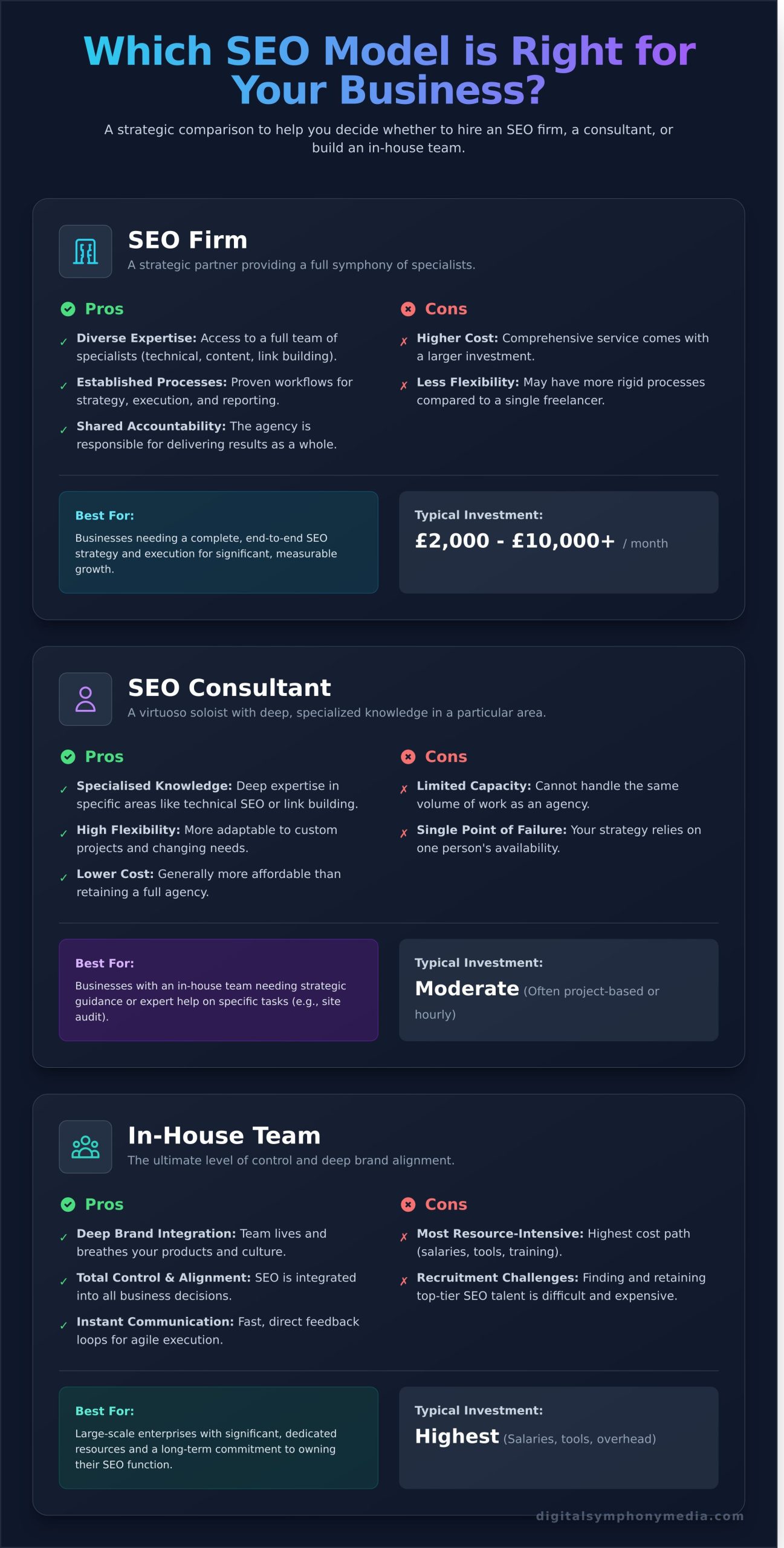 What Is an SEO Firm & How to Choose the Right Partner for Growth