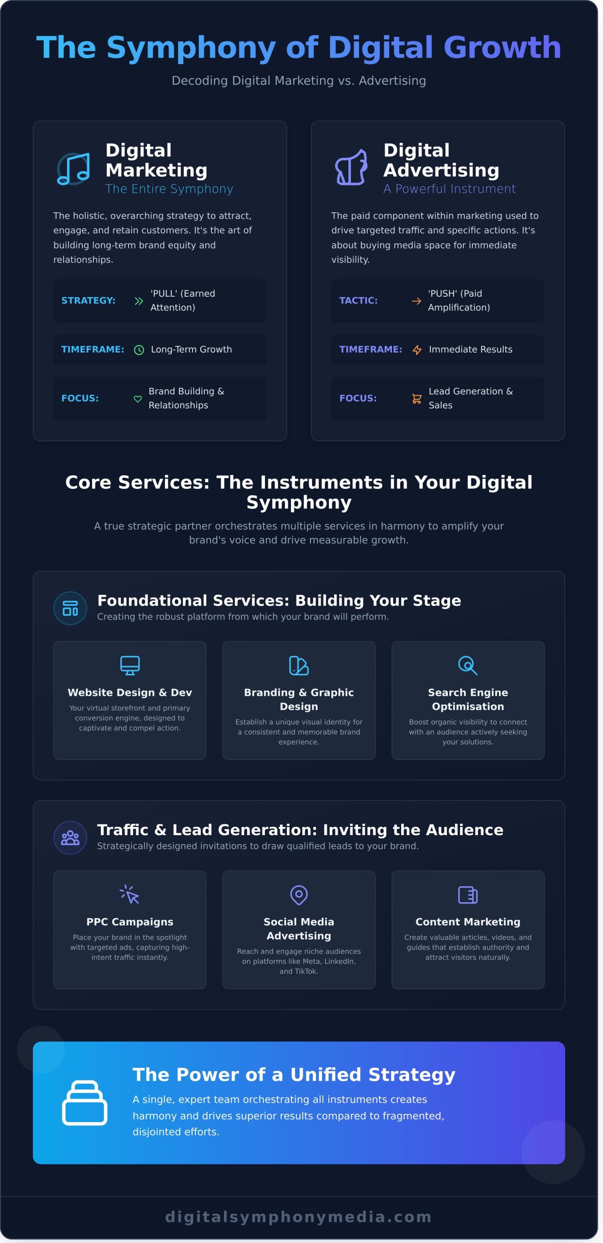What is a Digital Marketing and Advertising Company? A Complete Guide