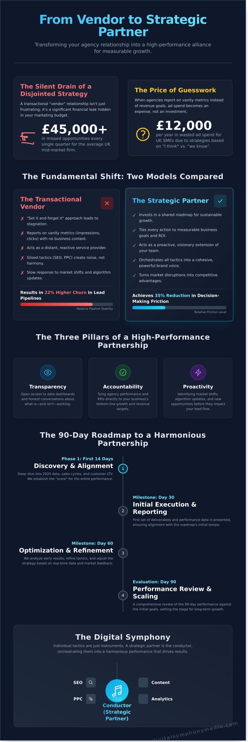 Getting the Most From Your Agency Partnership: Orchestrating Growth in 2026