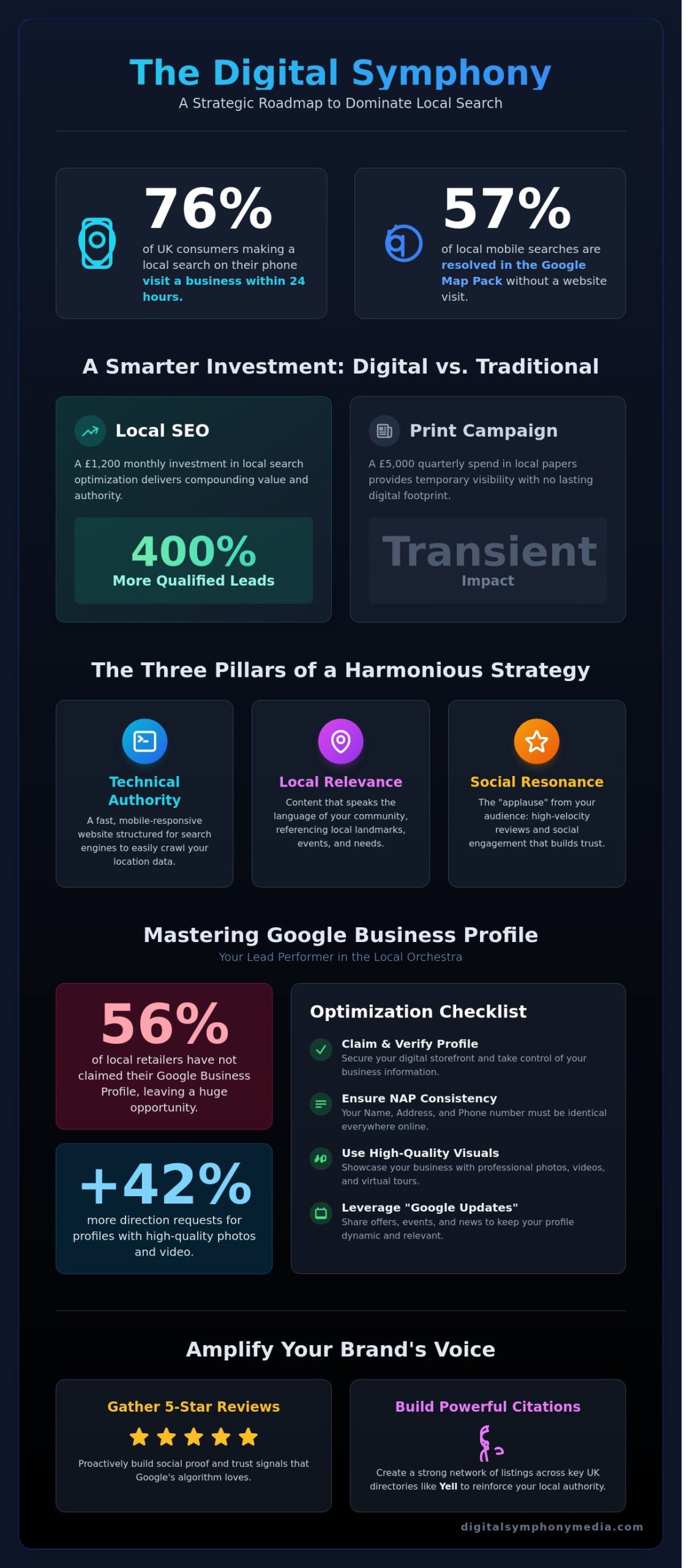 How to Increase Local Business Visibility Online: Orchestrating Your Digital Presence