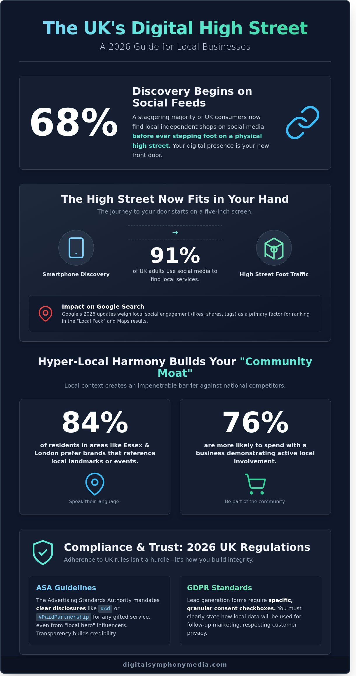 Orchestrating Growth: The Ultimate Guide to Social Media Marketing for Local Businesses in the UK (2026)