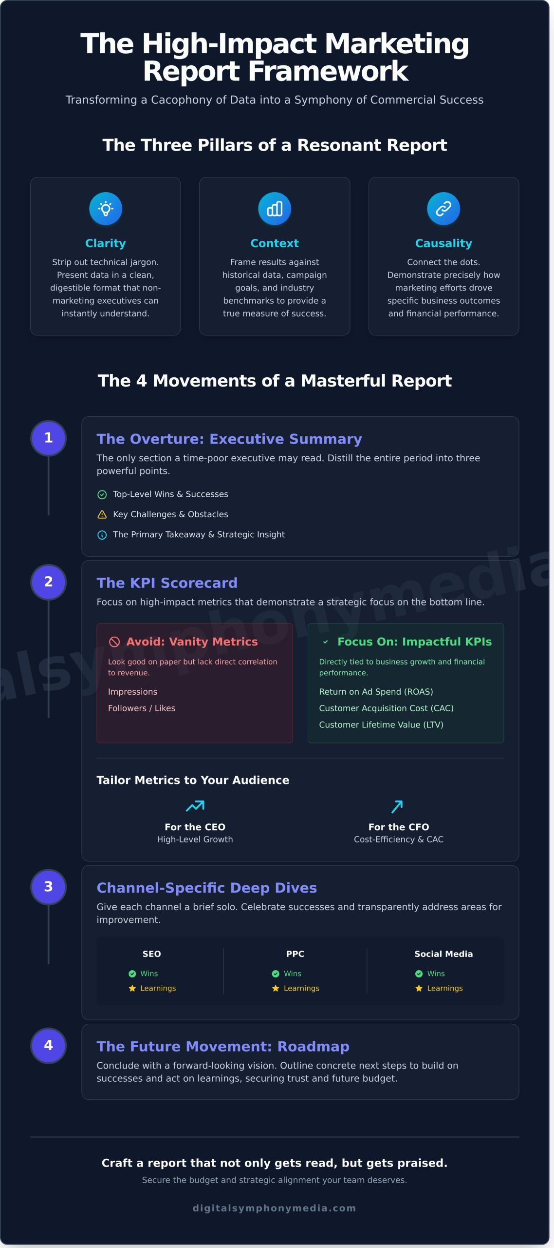 The Ultimate Marketing Report for Stakeholders Template: Orchestrating Data into Growth