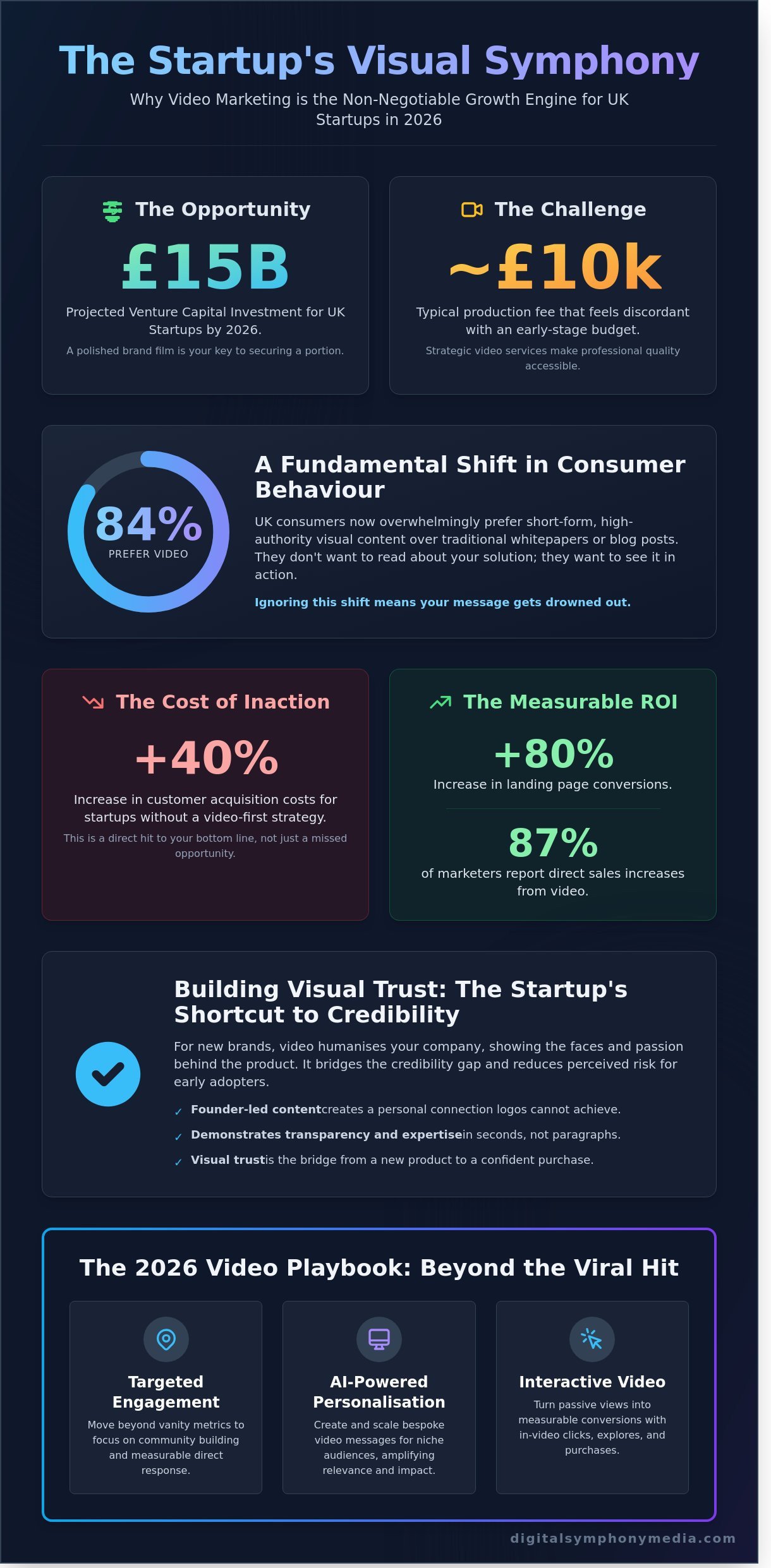 Video Marketing Services for Startups: Orchestrating Brand Evolution in 2026