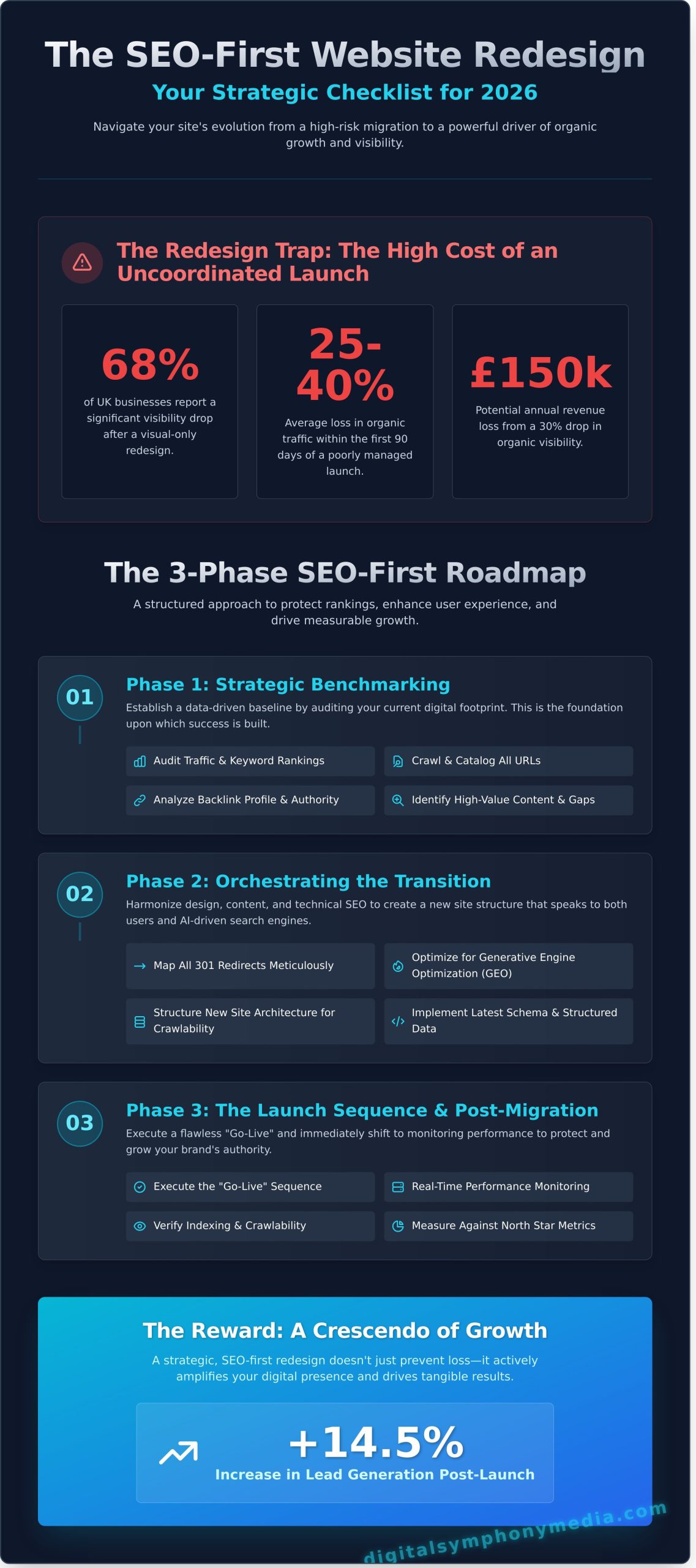 Website Redesign SEO Checklist 2026: Orchestrating a Flawless Digital Transition