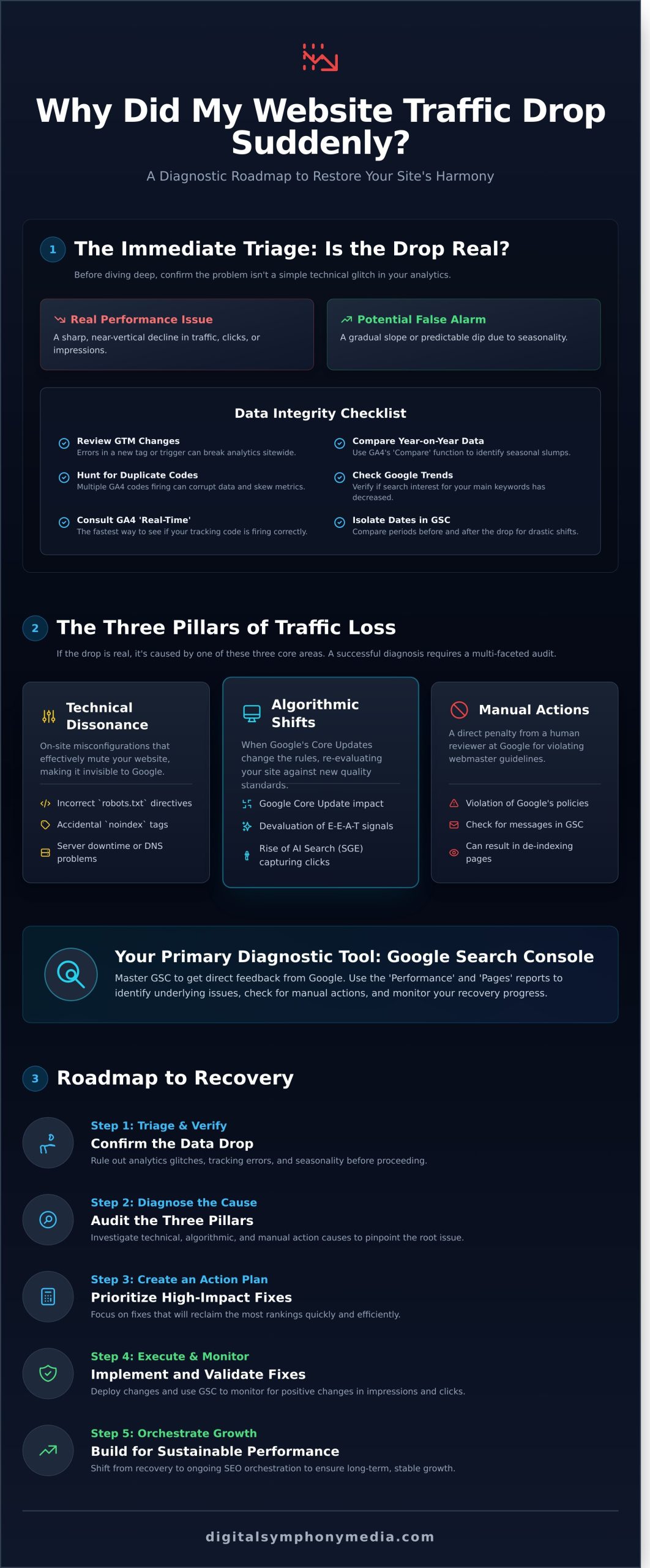 Why My Website Traffic Dropped Suddenly: A Strategic Recovery Roadmap for 2026