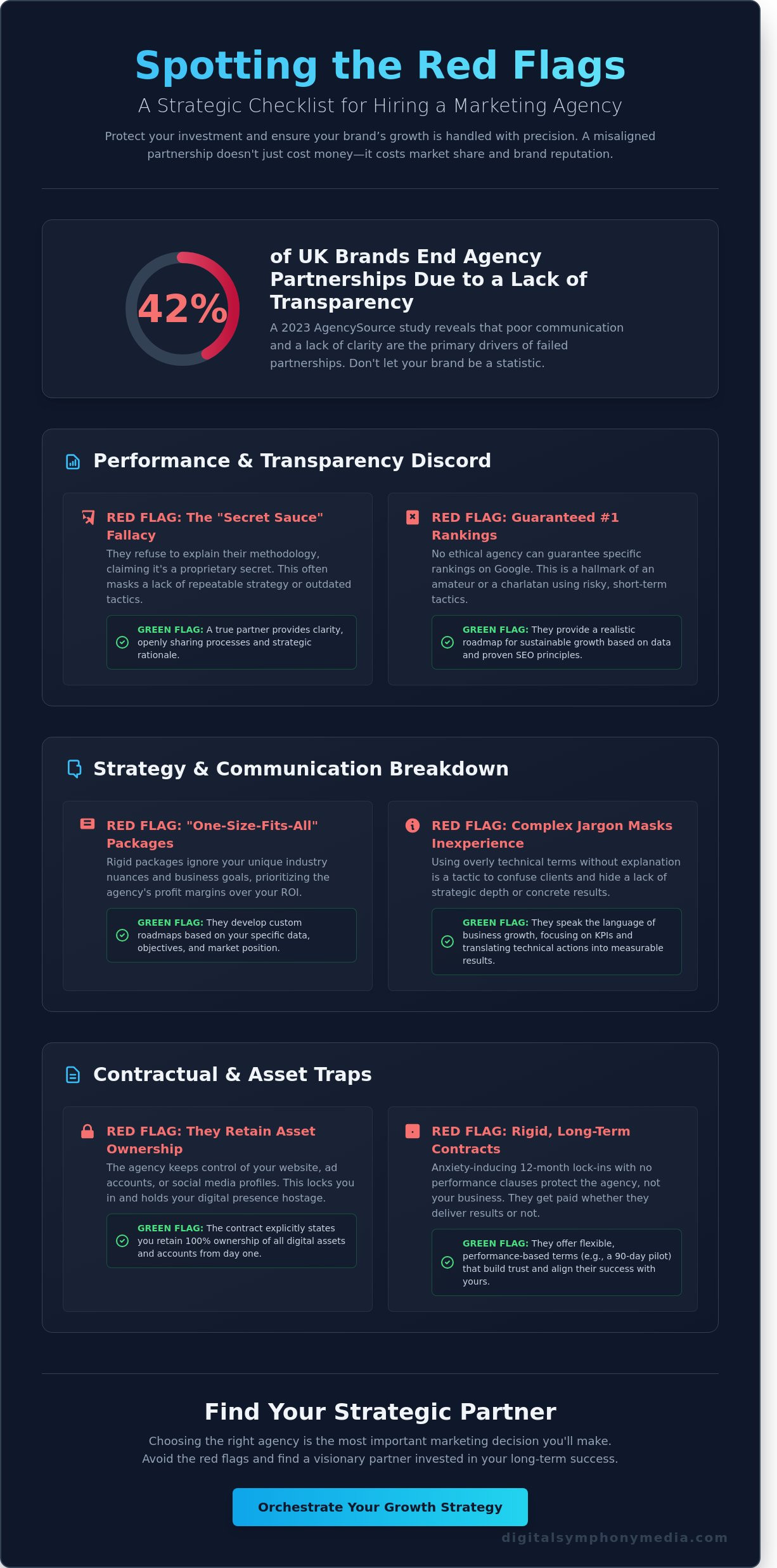 12 Red Flags When Hiring a Marketing Agency: Orchestrating a Safe Selection in 2026