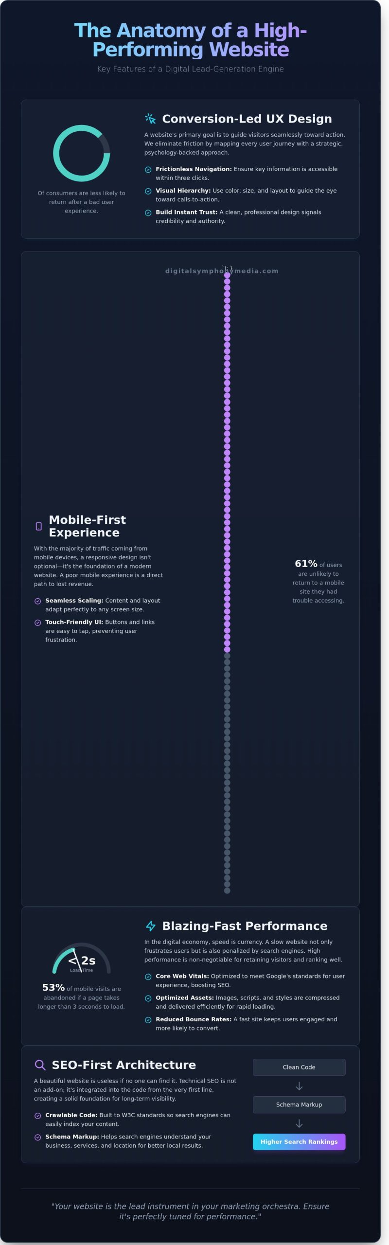 Web Design Agency Colchester: A Strategic Guide to Choosing Your Digital Partner